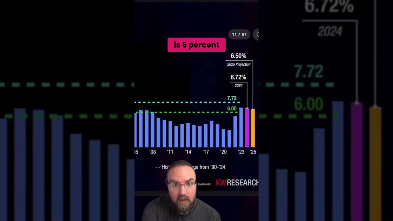 Mortgage rate trends in Mexico: what buyers should watch